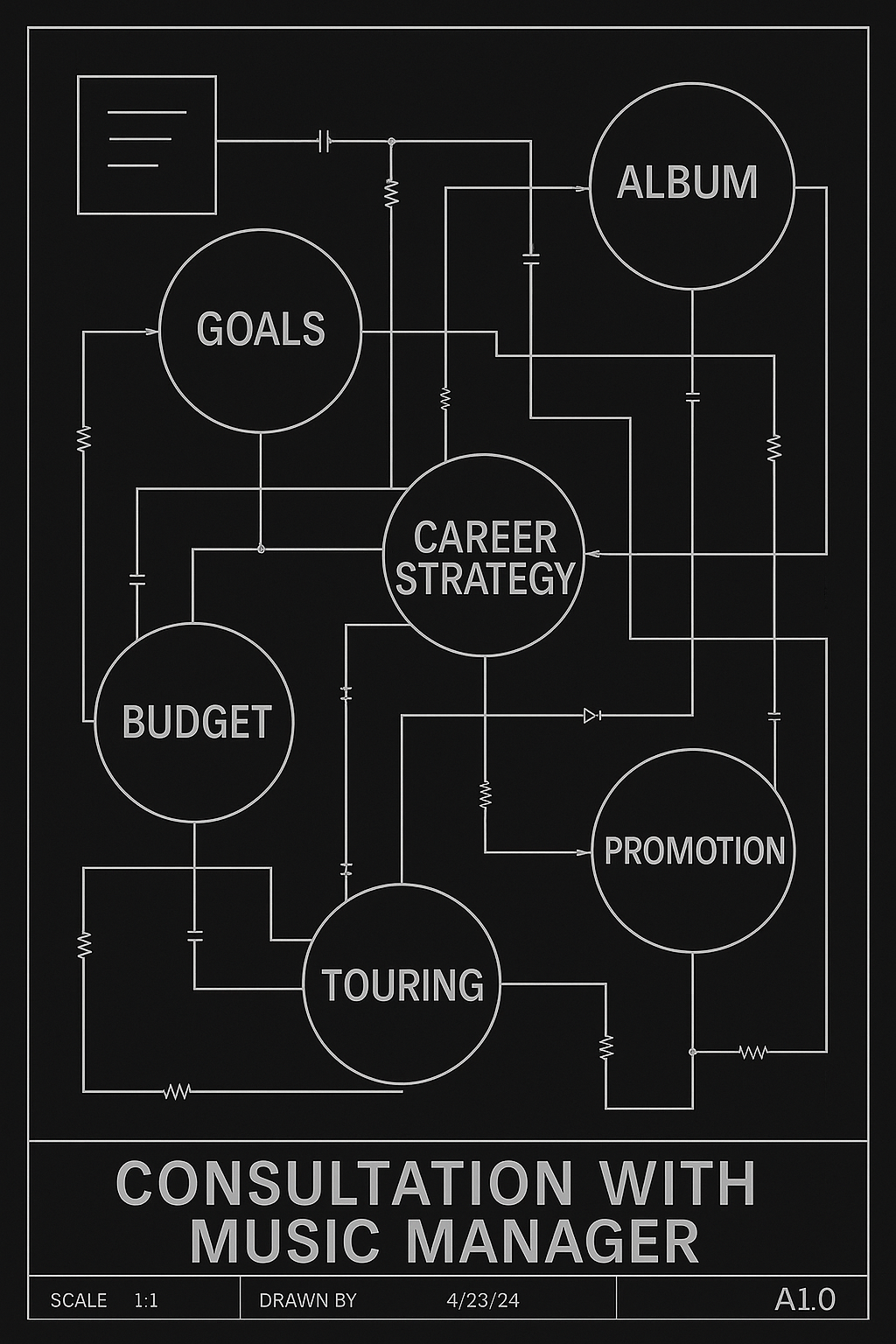 Consultation With Music Manager (1 Hour)