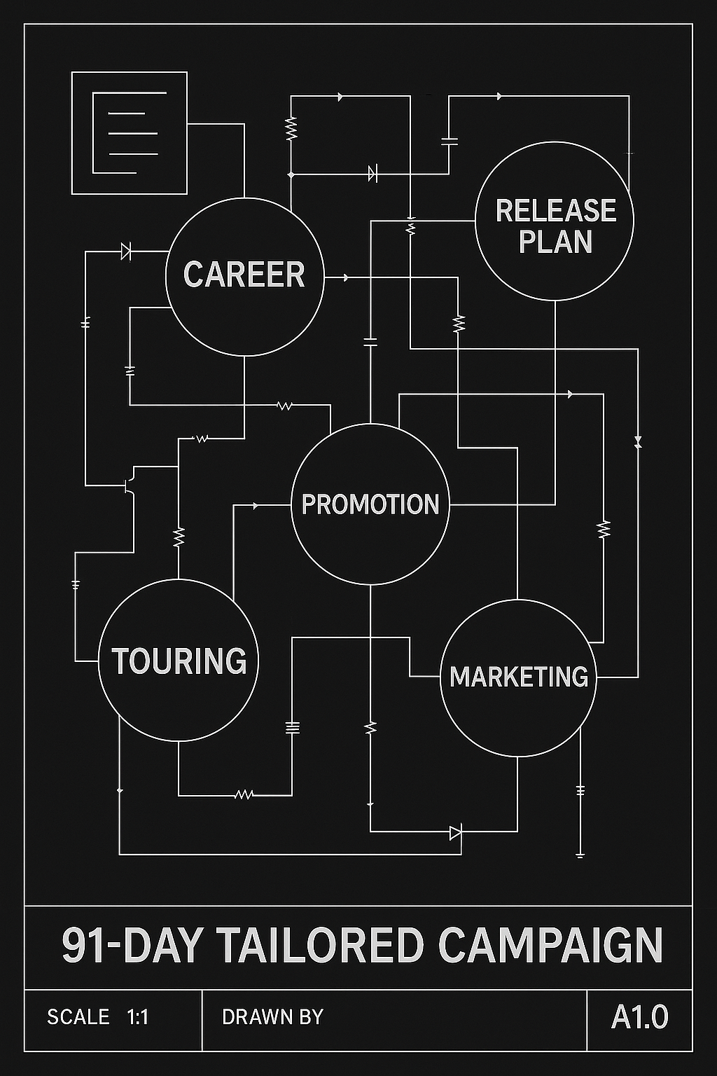 91 -Day Tailored Campaign