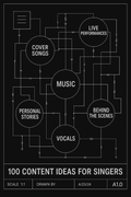 100 Content Ideas (Singer)