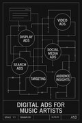 Digital Ads